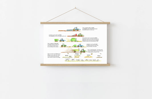Print of Farm Machinery information taken from 'My Special Place'-A3 Print